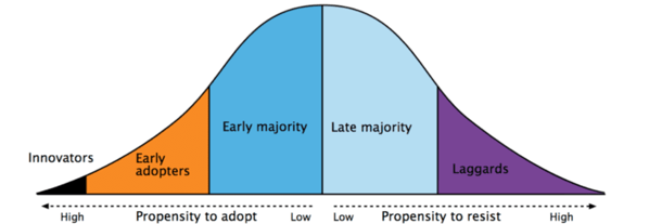 20240613_Technology Adoption Graph